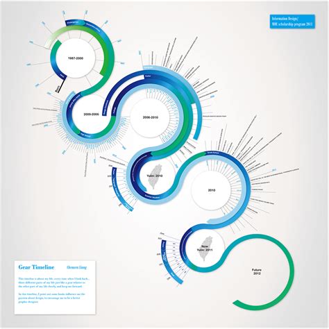 ASK GRAPHICS on Behance.